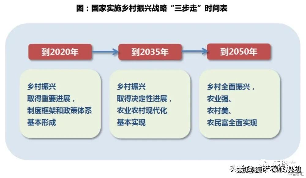 “鄉(xiāng)村振興+房地產(chǎn)”=規(guī)模房企新機遇？