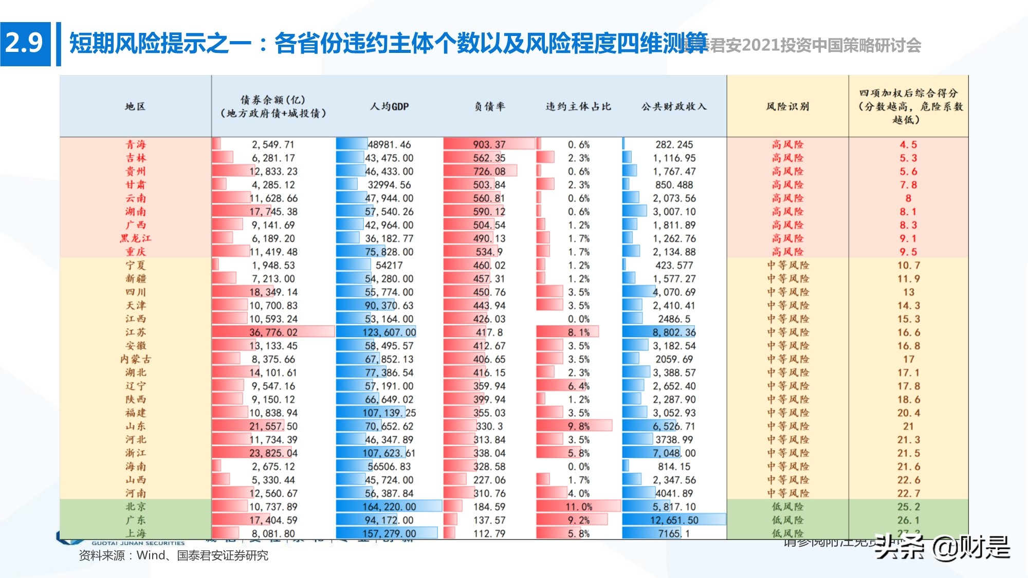 2021年春季宏觀與政策展望：宏觀尋頂階段的確定性與不確定性