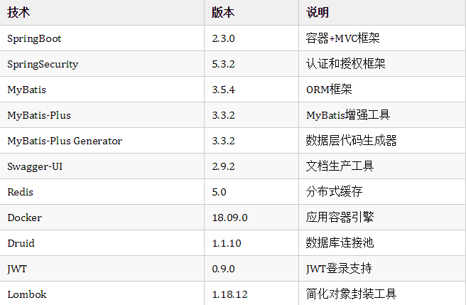 还在从零开始搭建项目？手撸了款快速开发脚手架