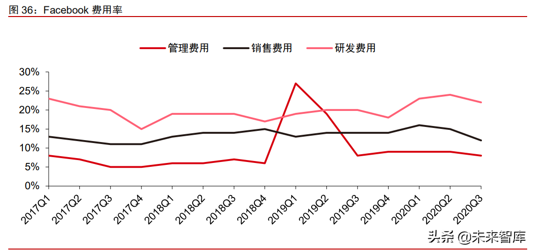 科技行业前瞻研究：反垄断对互联网及科技产业投资的影响