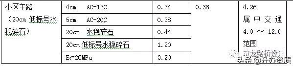 城市道路施工图设计问题总结，留心的设计师已很少出错了