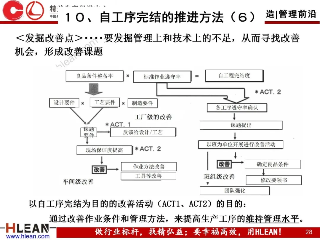 「精益学堂」自工序完结培训讲义