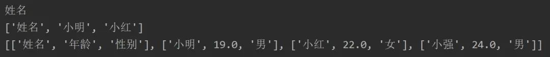 超全整理｜Python 操作 Excel 库常用操作详解