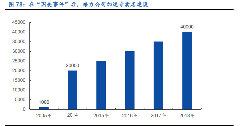 空调行业深度报告：全产业链竞争铸就龙头深厚壁垒