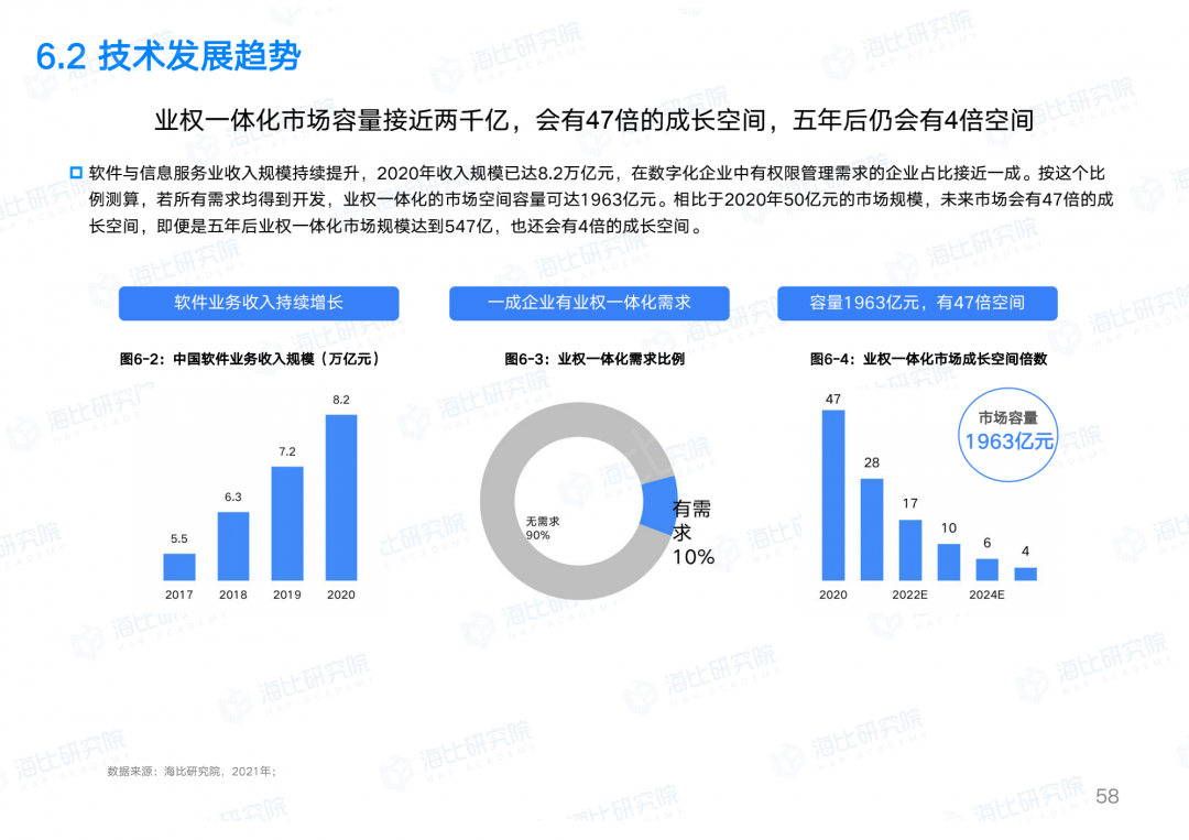 让权限回归业务本质，让IT聚焦数字智能