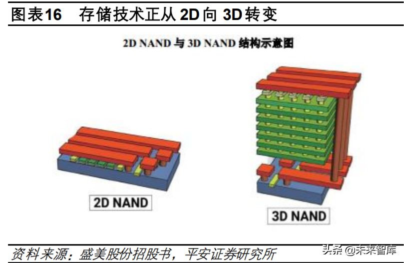 半导体清洗设备行业专题研究与投资策略