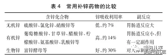 儿童补锌你知道的都在这里！快来围观