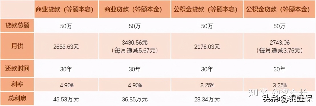 住房公积金怎么提取、查询、贷款，一文教你住房公积金有什么用 第5张