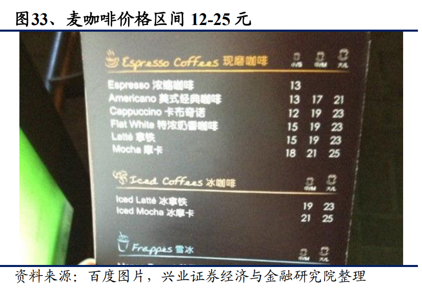 从星巴克的成功之道看餐饮业估值的锚