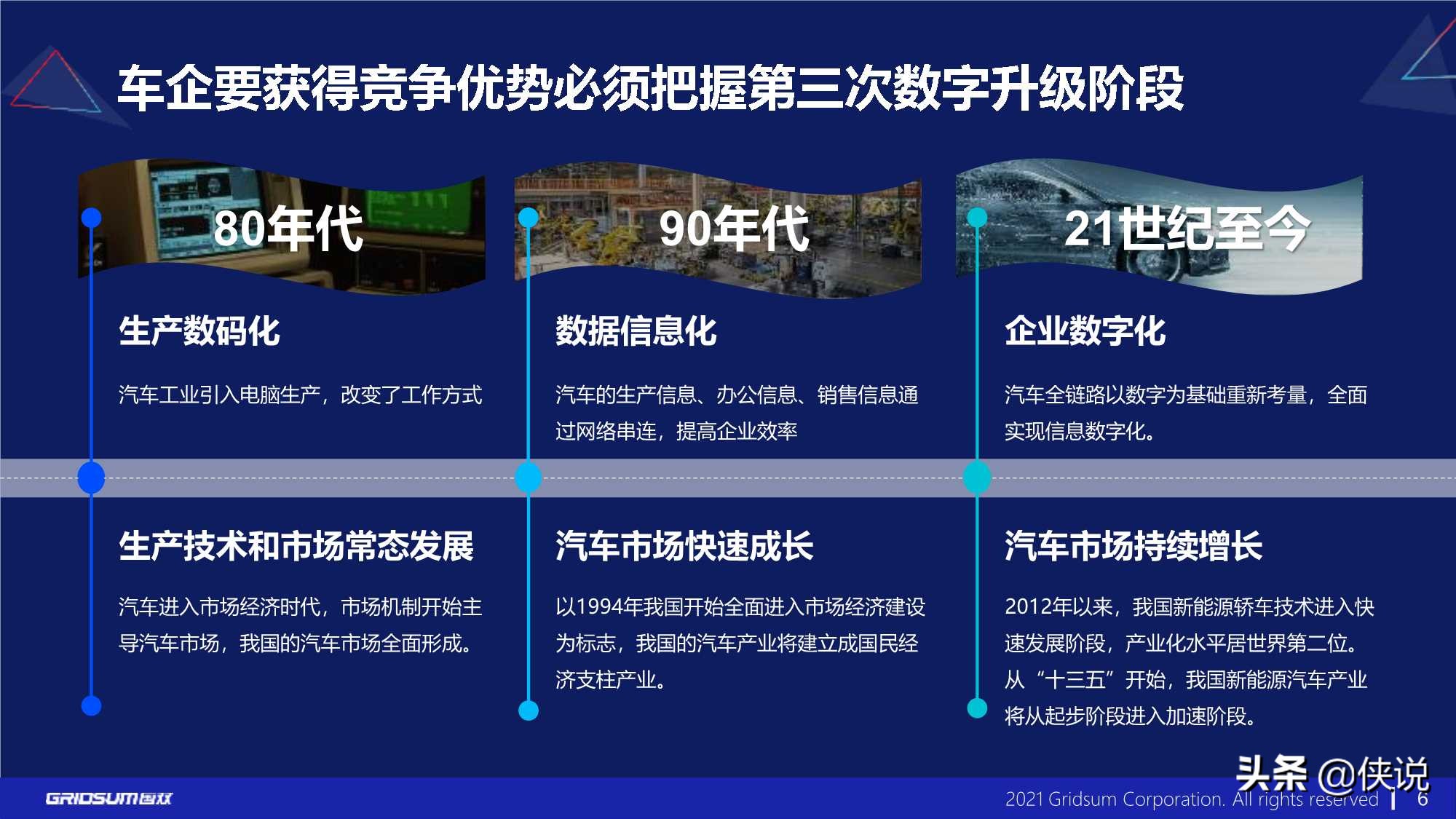 国双：汽车行业数字化转型报告(2021)