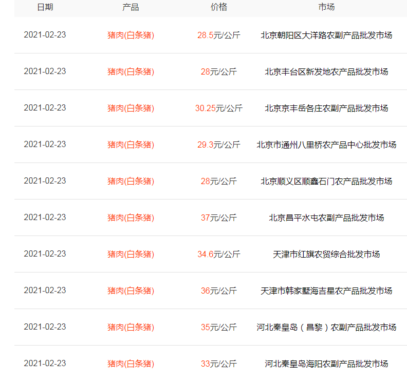 豬肉觸底，跌到“1字頭”，大跌潮后能重回10元嗎？養(yǎng)豬戶心慌