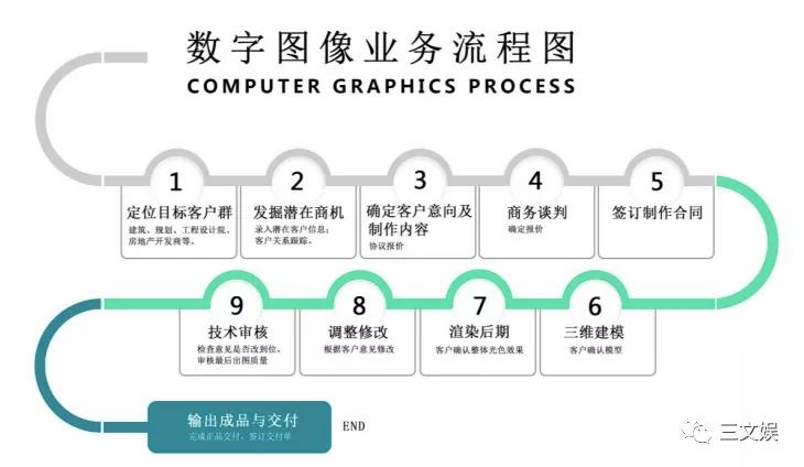 用动画做展览展示，年收入5.5亿元的凡拓要创业板上市