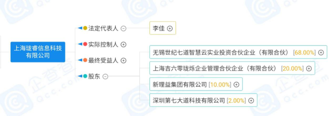 腾讯14亿美元收购乐游科技，B站5.13亿港币入股欢喜传媒