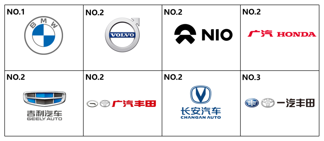 2020年汽车企业绿色发展指数（GDI）在京发布