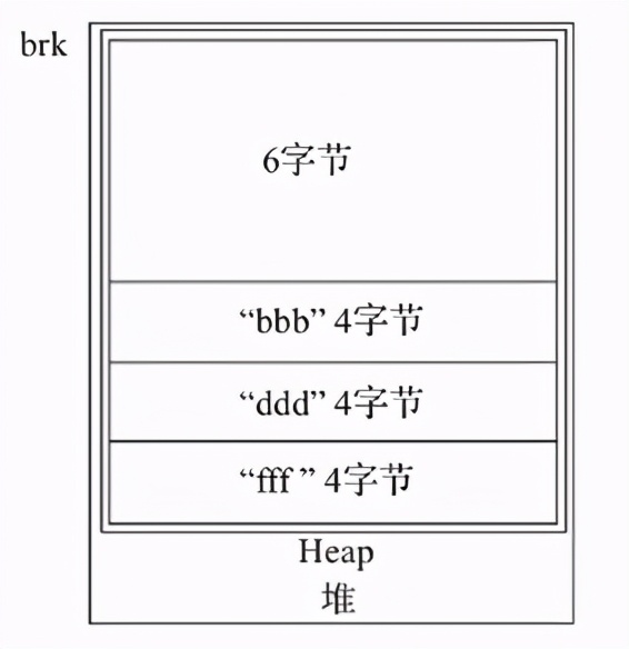 「linux」经典面试题之服务器内存碎片