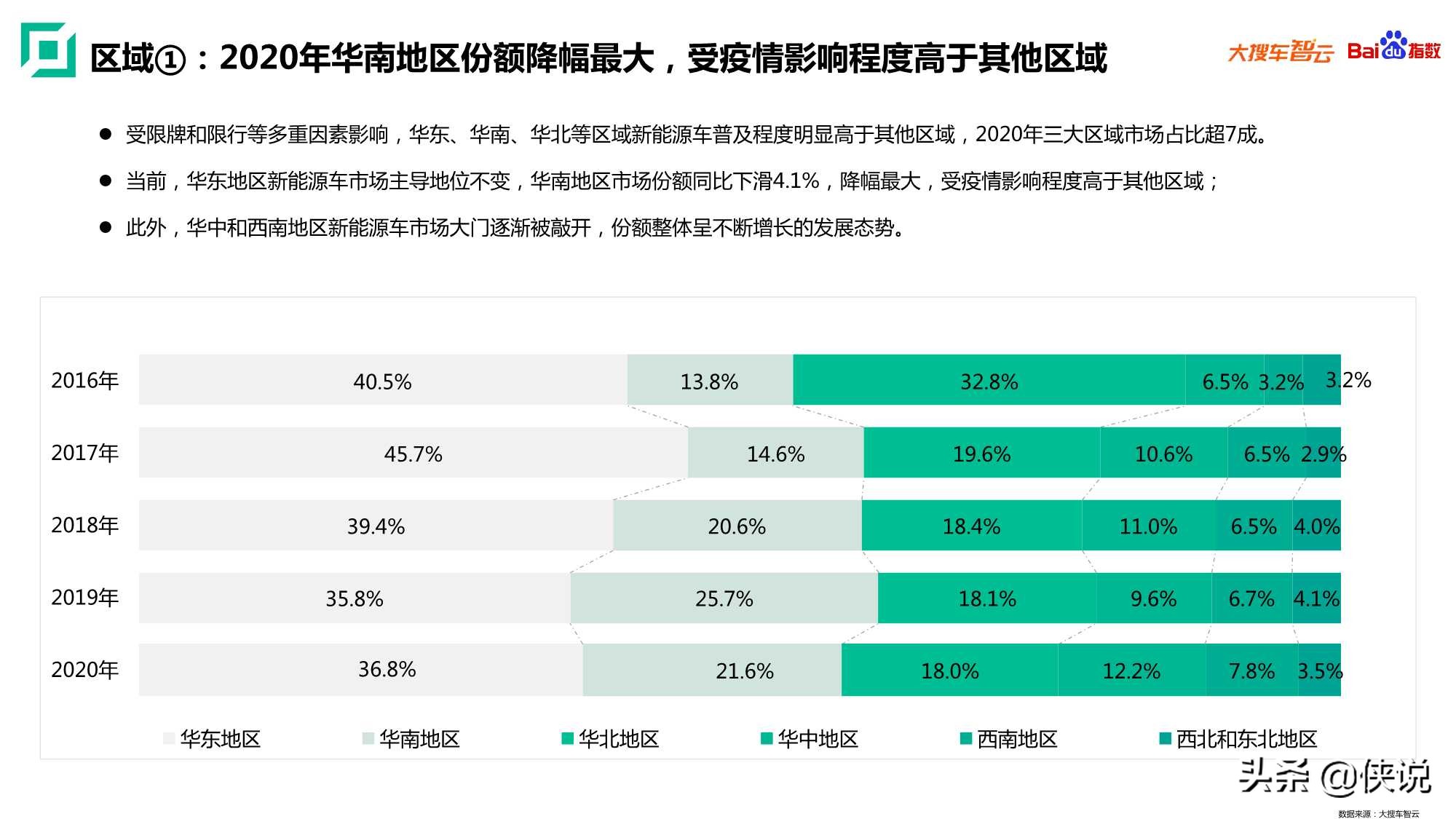 2020年新能源乘用车白皮书