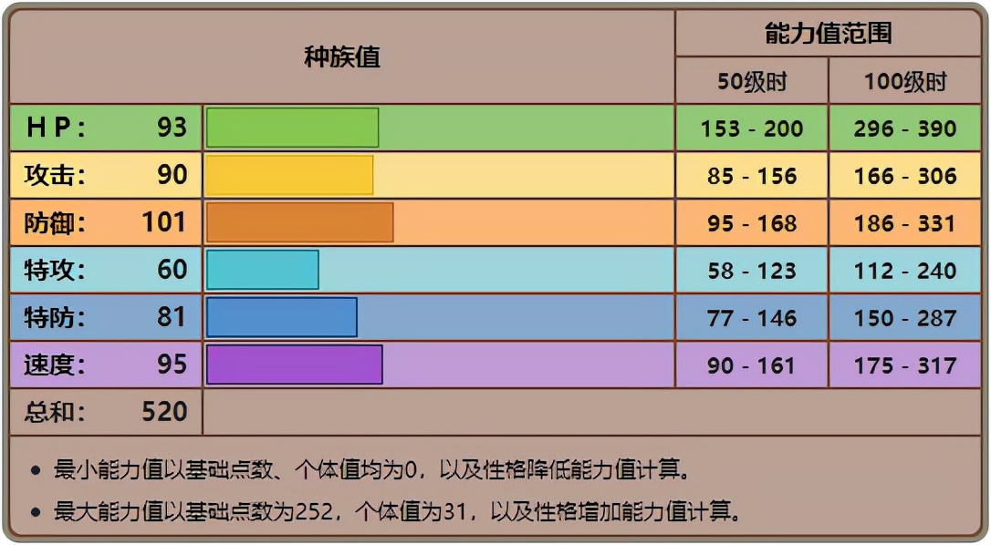 《寶可夢》因為惡系勢力的崛起，所以堵攔熊也就變得好用了？