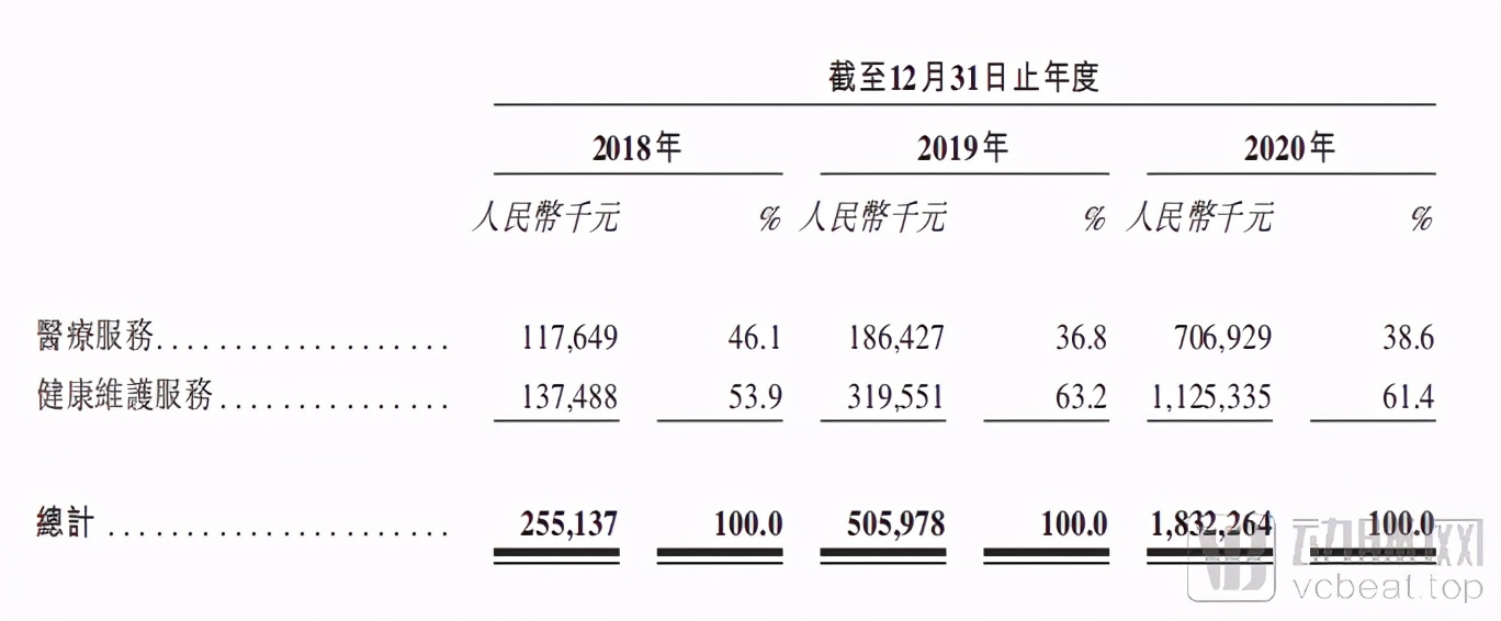 微医港交所递交招股书 创始人廖杰远持股13.4873%