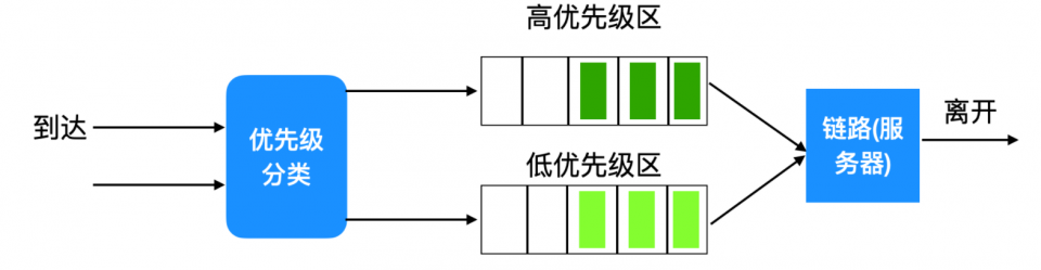 沈阳宽带