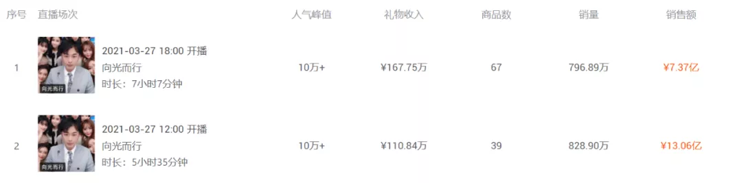 网红主播辛巴高调回归就割了20多亿元“韭菜”，网友：互联网真没记忆了？