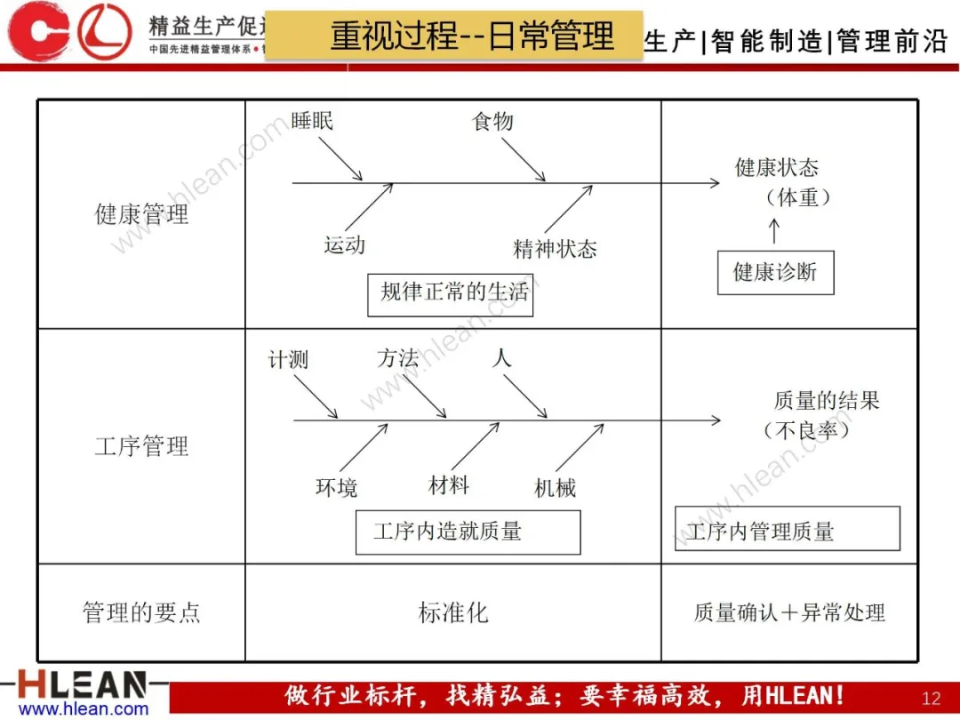 「精益学堂」丰田集团的TQM活动