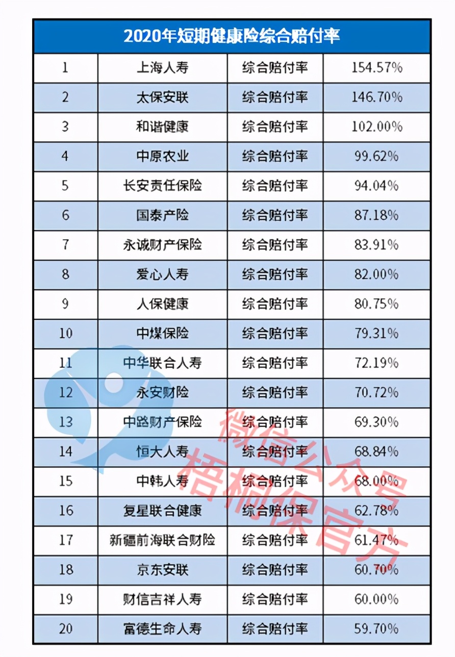 如何选择靠谱的保险公司？ 第3张
