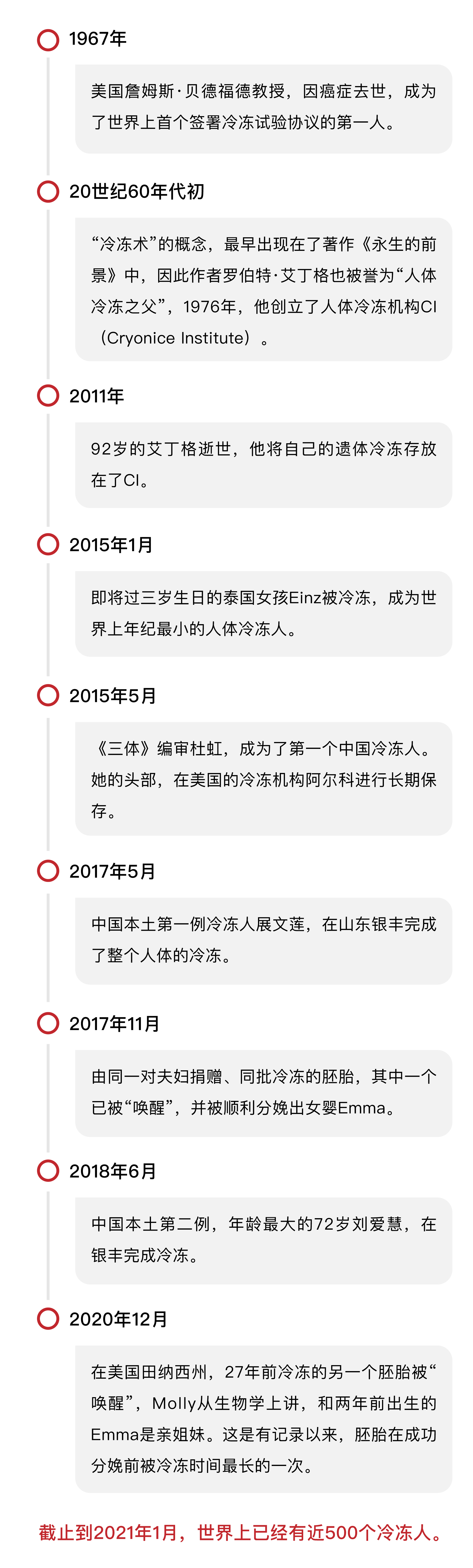 揭秘中国第一家人体冷冻中心：最小冷冻者13岁
