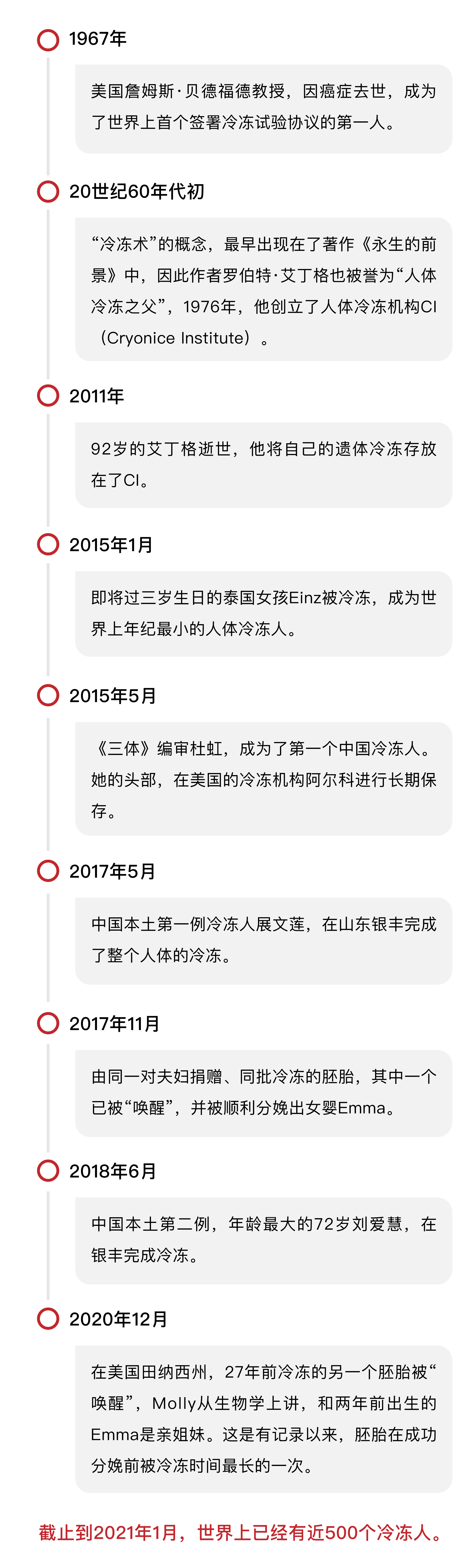 揭秘中国第一家人体冷冻中心：最小冷冻者13岁