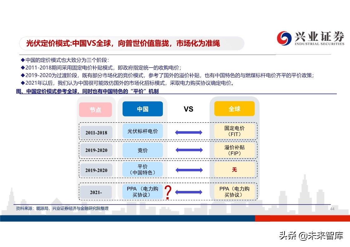 光伏行业投资策略：平价开启光伏大时代，龙头企业马太效应明显