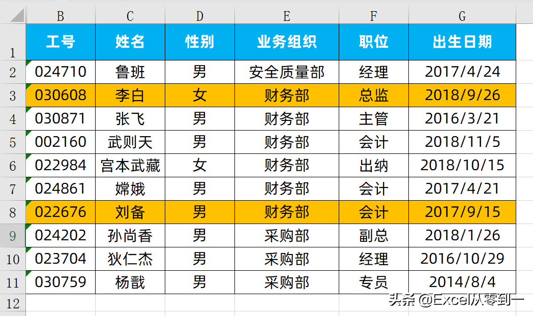 excel 制作员工生日提醒 每月自动填充颜色 2步搞定-英协网