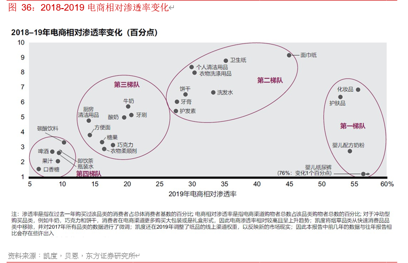 电商行业专题报告：寻找行业核心变量