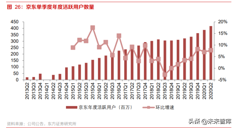 电商行业专题报告：流量博弈中的电商成长路径分析