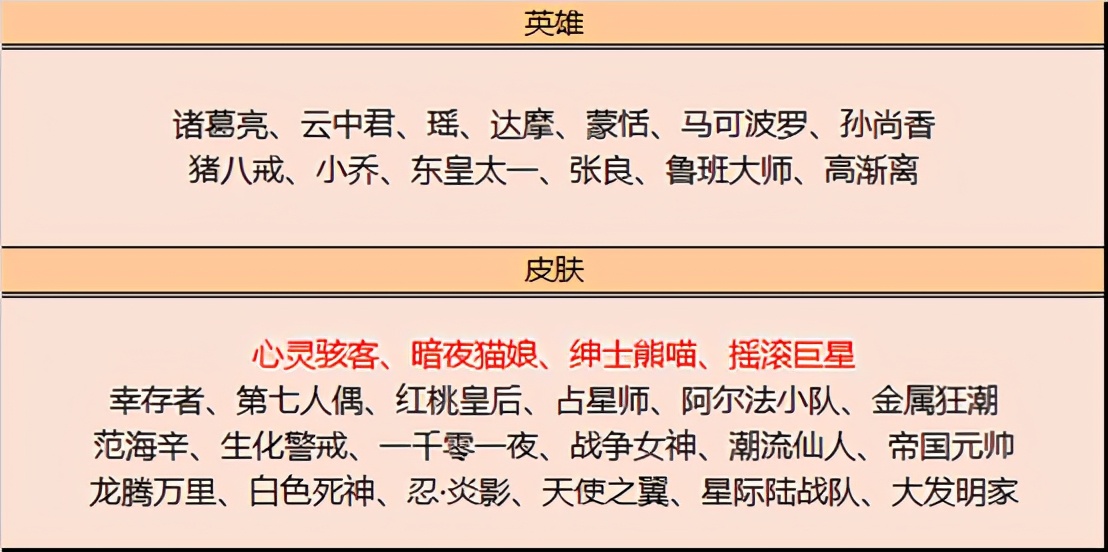 王者荣耀：新皮肤纤云弄巧6元秒杀，碎片商城首次出现心灵骇客