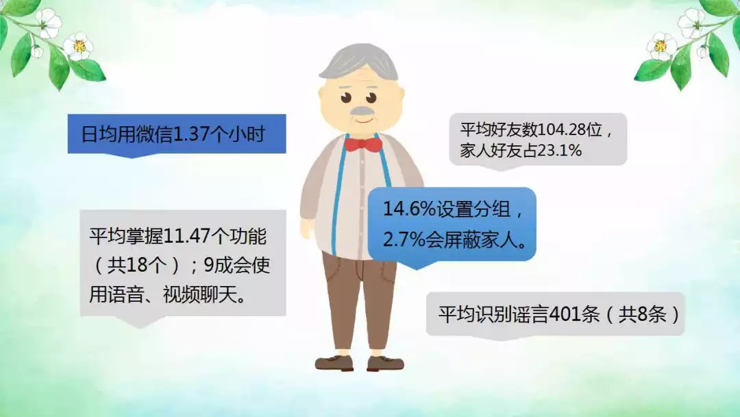 京东发布长辈智能手机，从健康到社交满足老人多元用机需求