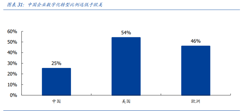 云计算行业专题报告：多云之下，万家灯火