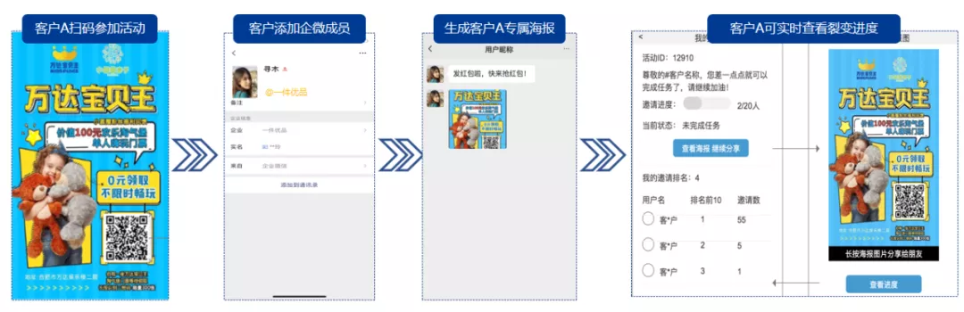 实现私域流量暴增，这个企业微信SCRM成为众多行业首选