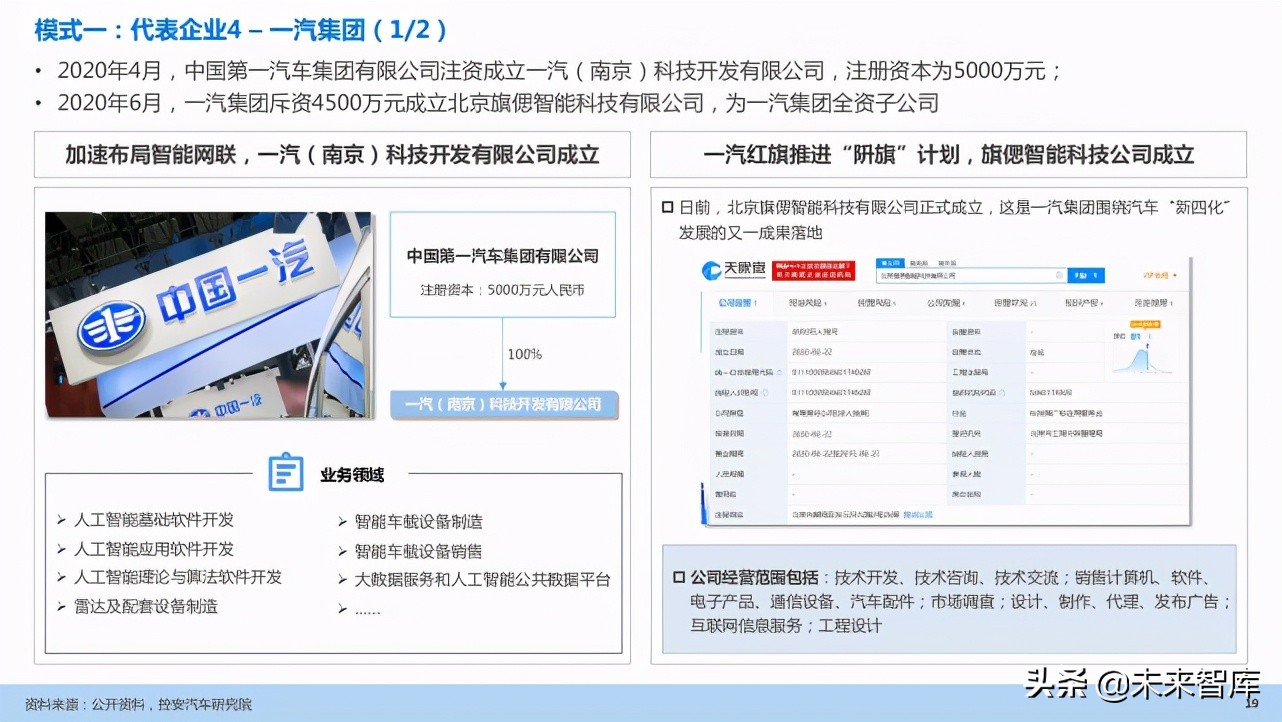汽车企业能力建设：软件定义汽车趋势下企业能力规划研究