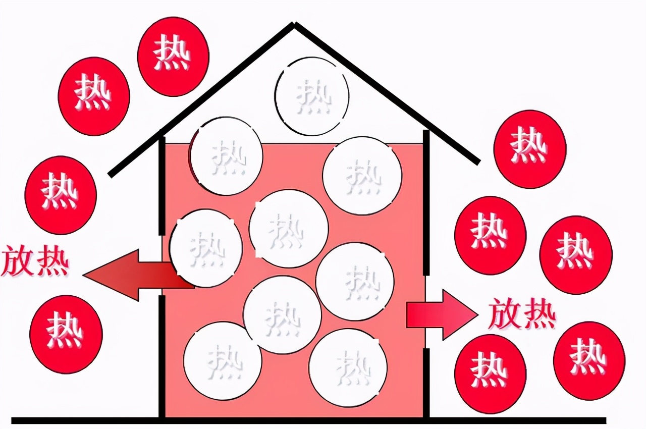 夏天空調(diào)流出來的水是什么水，這些水能拿來直接使用嗎？