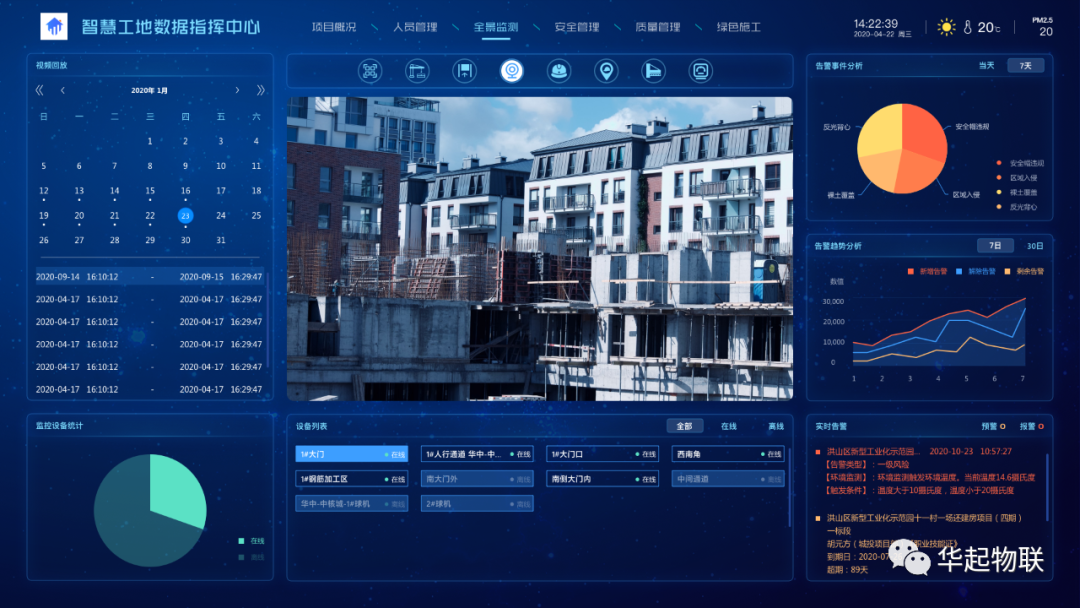 看一看，2020年最新的“智慧工地”监管系统都包含哪些内容