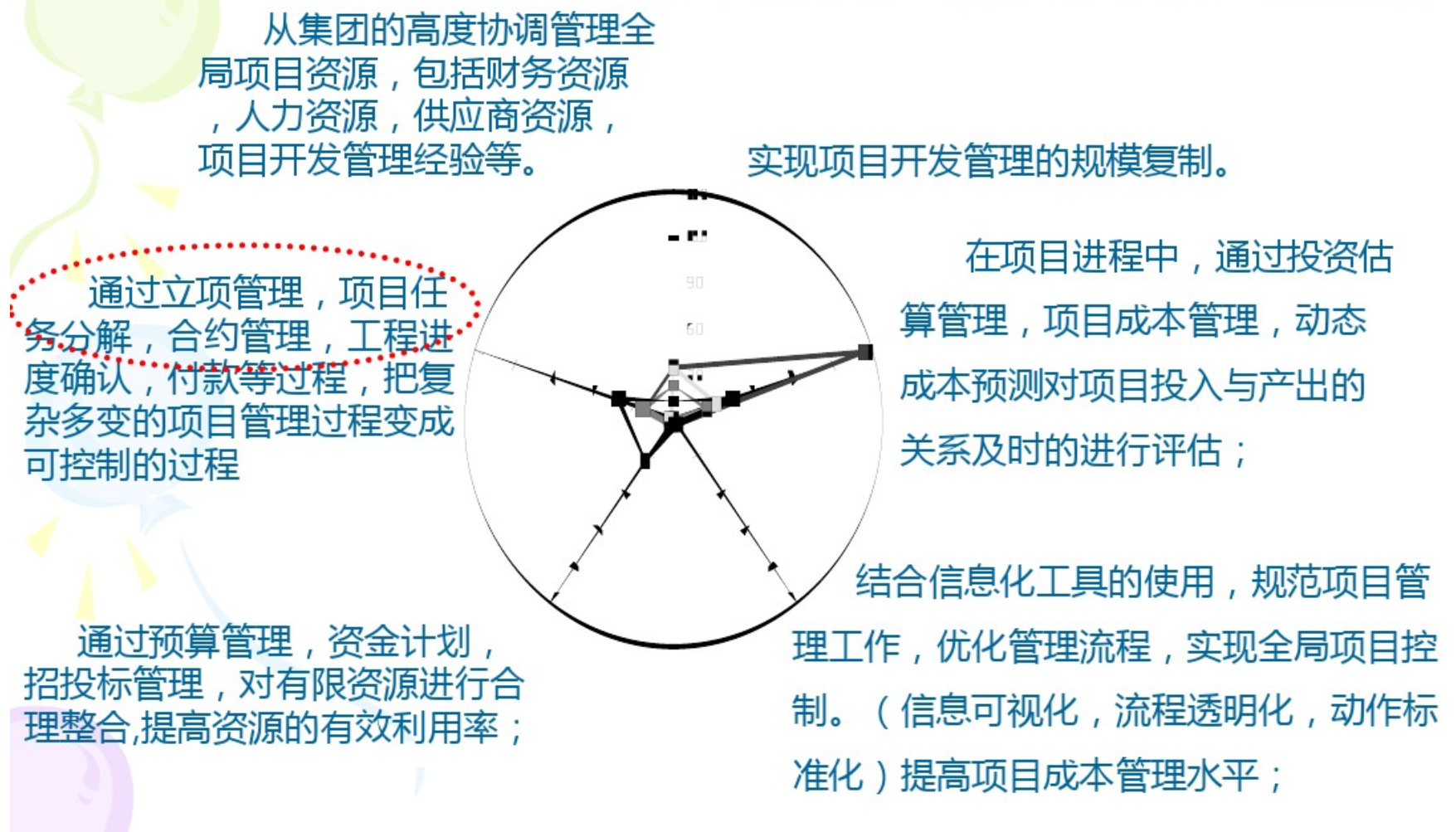 “万科、龙湖、绿城、中海”地产成本管控要点