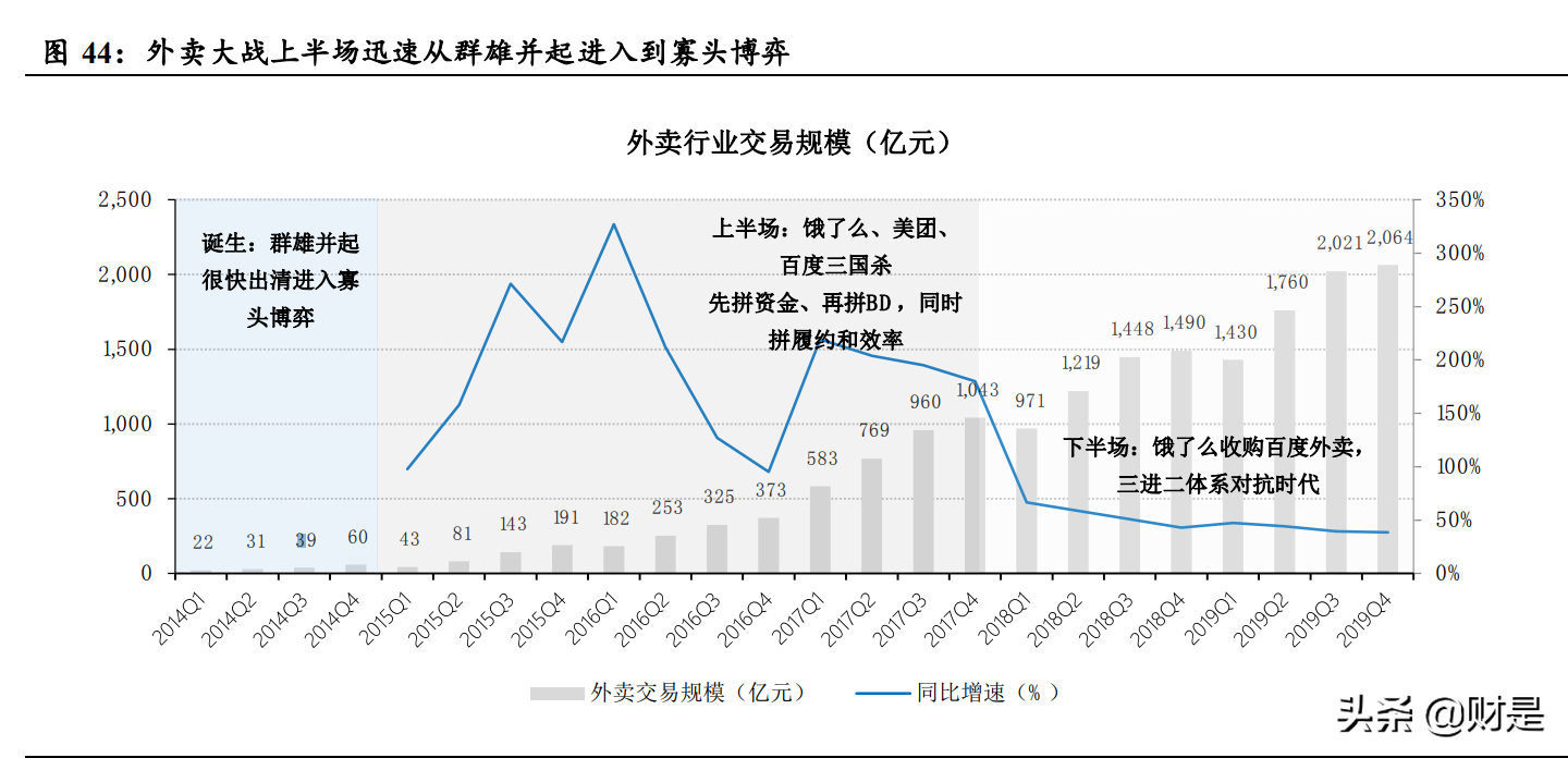 电商及互联网行业2021Q2业绩综述：电商战国，平台祛魅，深耕基建