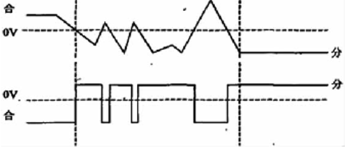 遙信信號誤報的分析與處理