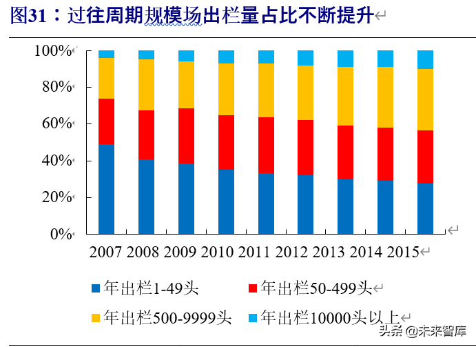 动物保健行业深度报告：行业加速变革前夕，研发型企业迎机遇