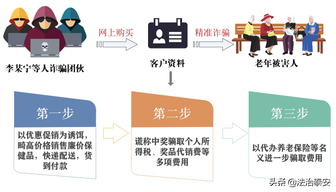 最高检发布11个典型案例 泰安一案例入选！