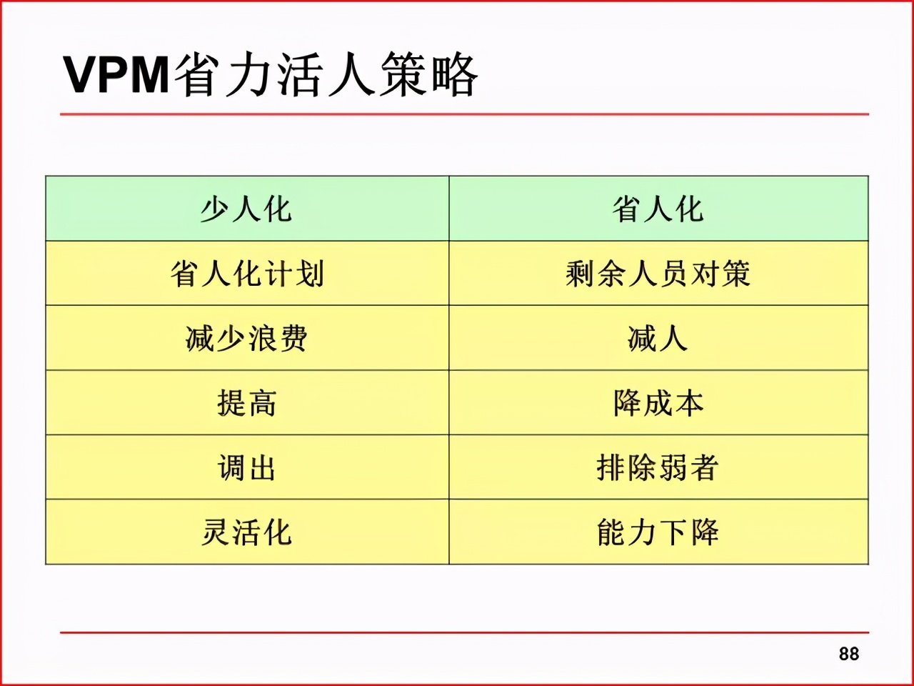 「精益学堂」现场改善工具及案例