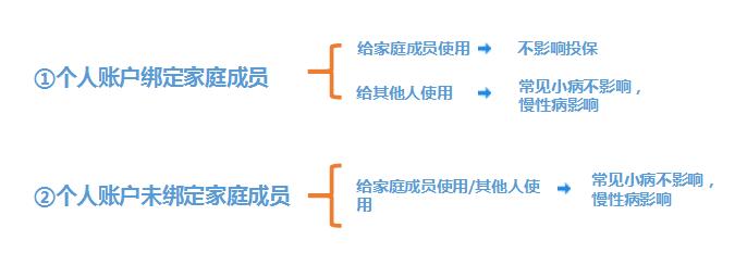 少儿医保绑定父母利弊，秒懂少儿医保绑定父母利弊
