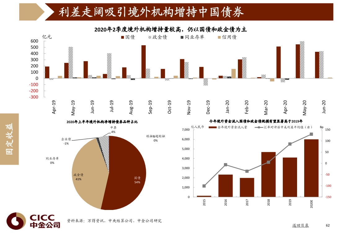 宏观经济与投资策略分析：图说中国，2020年三季度