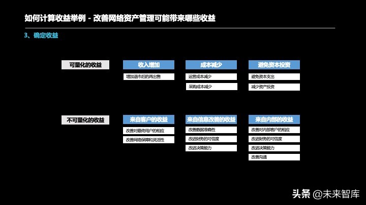 投资报告怎么写？投资项目预可研分析报告编制方法精品推荐