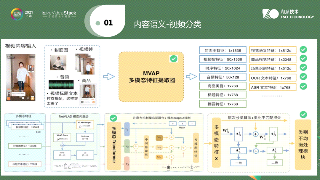 视频内容理解在手淘逛逛中的应用与落地
