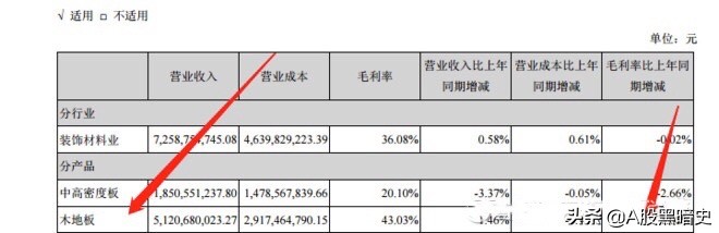 精装修的最受益公司-大亚圣象的小小见解